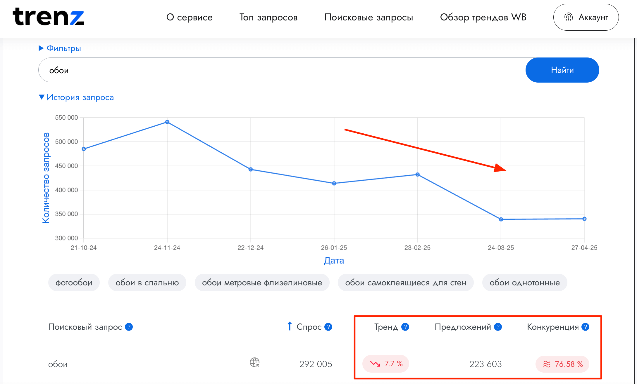 график запроса обои